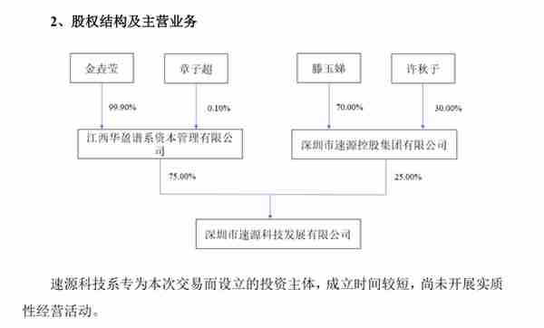 花了6.23亿，23岁女孩“买下”一家上市公司！她名下已有多家公司，身份仍是个谜