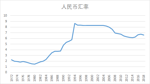 人民币汇率变动，你该想到什么？