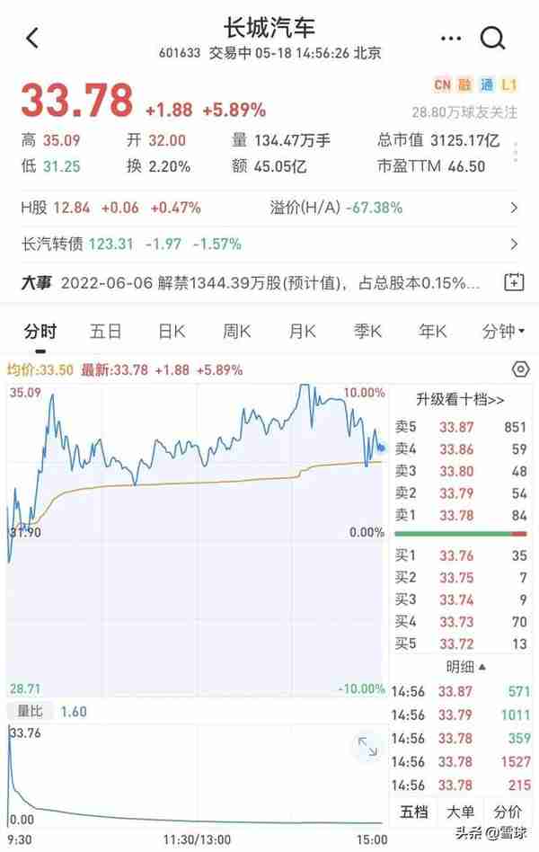 复牌暴跌60%！大牛股最高68元，如今还剩下0.7元