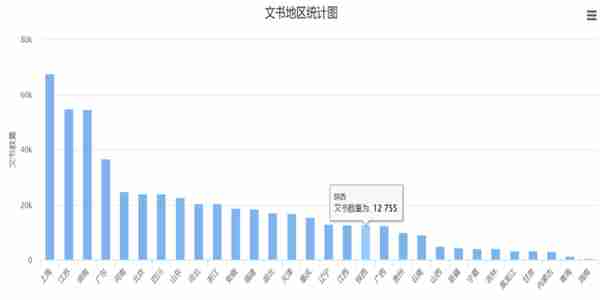 稼轩分享｜ 融资租赁业务相关要点分析及建议