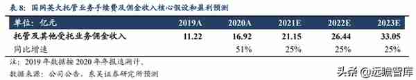 国网英大：坐拥“制造+金融+碳资产”三驾马车，助推制造业新升级