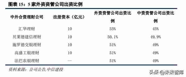 银行理财行业发展与展望分析：升级谋突破，转型强优势