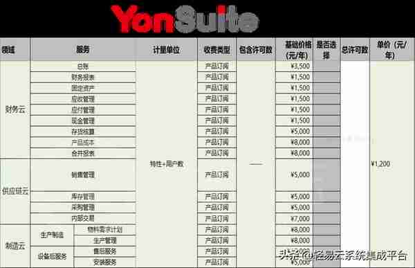 用友vs金蝶产品分析(云星空与YonSuite)