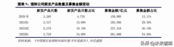 银行理财行业发展与展望分析：升级谋突破，转型强优势