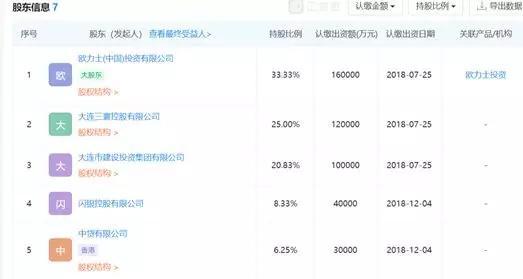 融资50亿到帐12亿，三场宫斗大戏，网红P2P点融的六年之痒