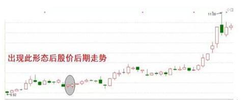 我用了5年时间，输掉百万到财富自由：只因顿悟“并列阴线满仓买，并列阴线清仓卖”，虽14字但受益无穷