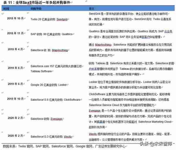 计算机行业2020年中期策略：8个重点子行业，17家重点企业