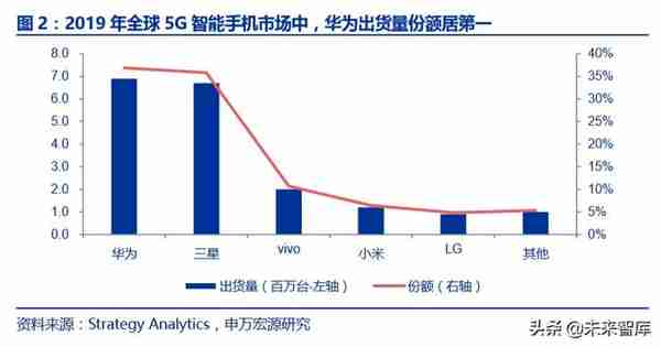 华为深度报告：华为新终端与HMS生态解构