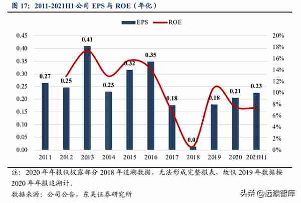 国网英大：坐拥“制造+金融+碳资产”三驾马车，助推制造业新升级