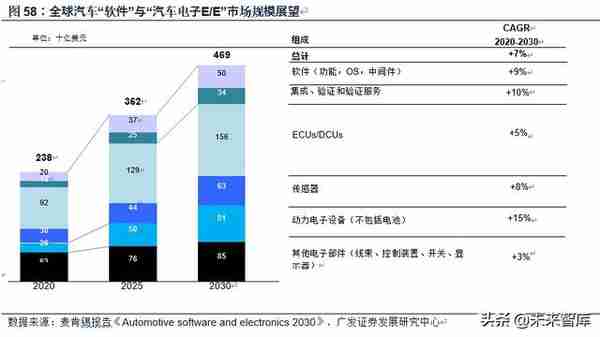 计算机行业2020年中期策略：8个重点子行业，17家重点企业