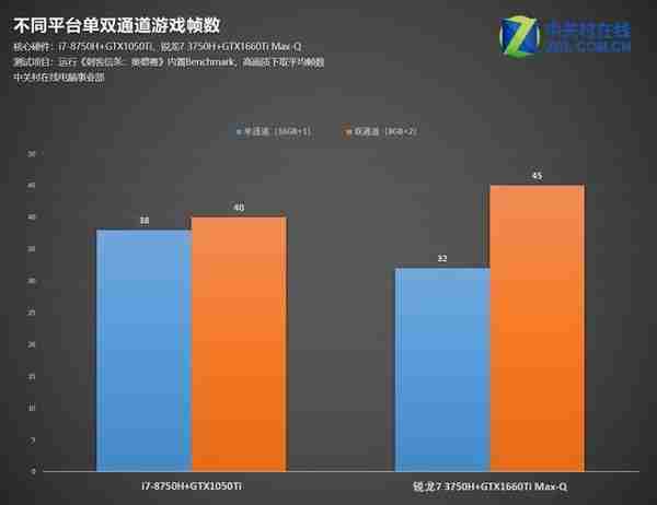 为何单双通道内存影响图灵显卡的游戏表现？