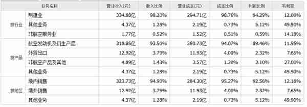 国内航空企业行业龙头航发动力介绍