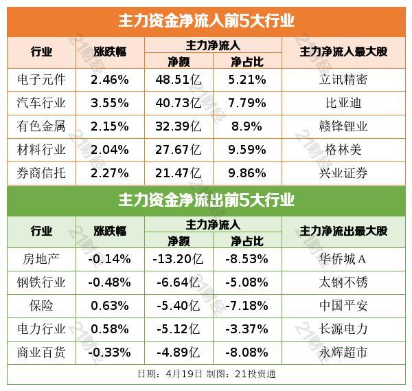 盘前情报丨无人驾驶概念股暴涨，造车新势力有啥看头？机构最新观点来了