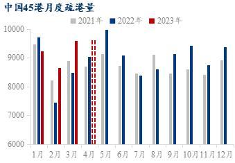 4月铁矿石价格先扬后抑，月内表现为宽幅震荡