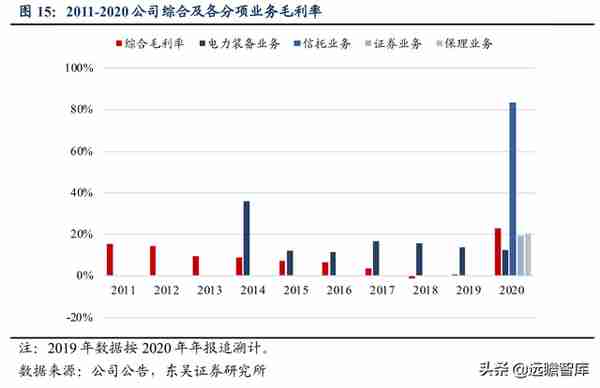 国网英大：坐拥“制造+金融+碳资产”三驾马车，助推制造业新升级