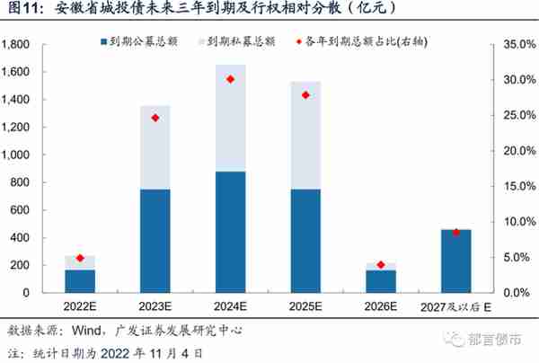 安徽143家城投平台详尽数据挖掘