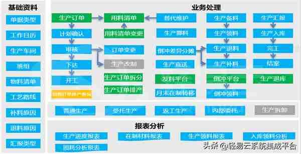 用友vs金蝶产品分析(云星空与YonSuite)