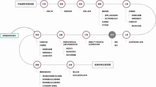 武义用友U8+案例：企业数字化升级 码上见功效