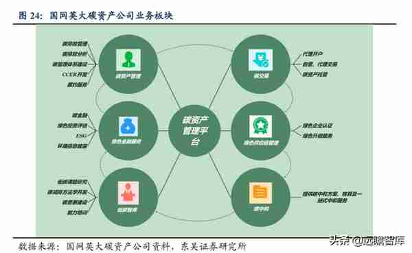 国网英大：坐拥“制造+金融+碳资产”三驾马车，助推制造业新升级