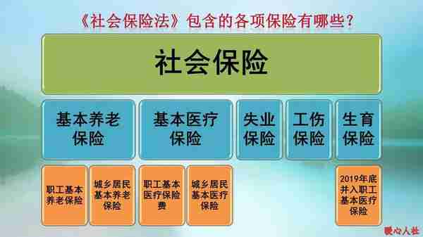 7月转灵活就业，社保缴费基数调整后，需要补交1~6月份的差额吗？