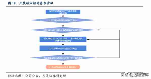 国网英大：坐拥“制造+金融+碳资产”三驾马车，助推制造业新升级