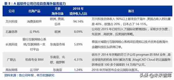 华为深度报告：华为新终端与HMS生态解构