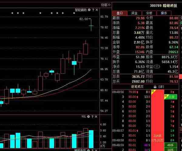 我用了5年时间，输掉百万到财富自由：只因顿悟“并列阴线满仓买，并列阴线清仓卖”，虽14字但受益无穷