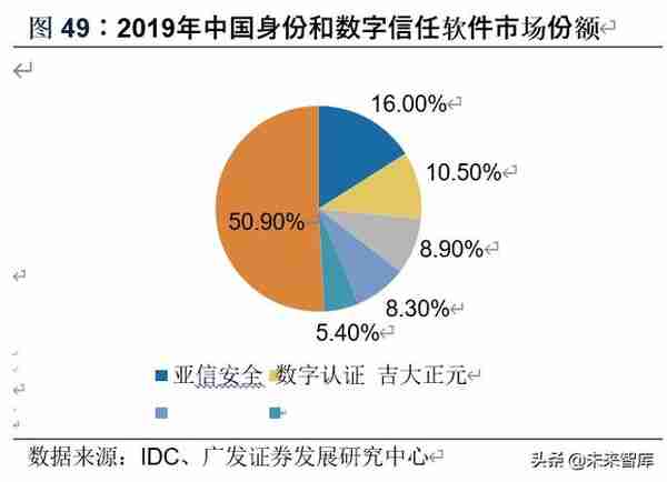 计算机行业2020年中期策略：8个重点子行业，17家重点企业