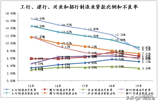 银行最全分析（上）——信贷业务和投资业务