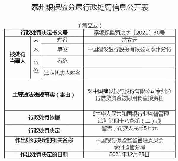 重磅！泰州多家银行因违规被行政处罚