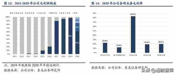 国网英大：坐拥“制造+金融+碳资产”三驾马车，助推制造业新升级