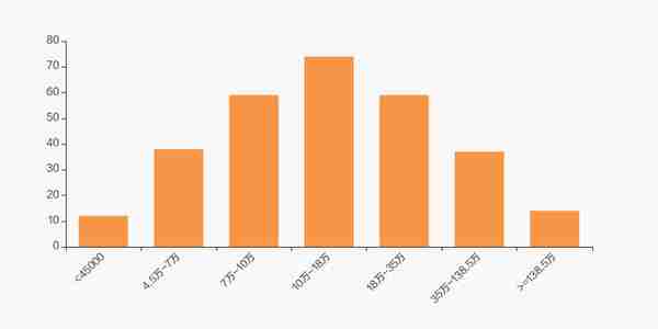 飞天诚信股东户数增加2.36%，户均持股8.66万元