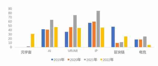 2022年中国文化产业投融资市场报告发布