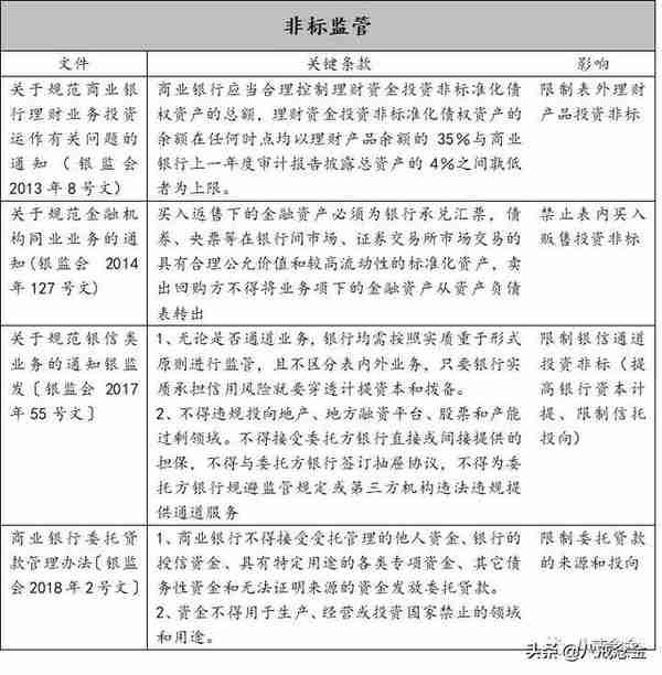 银行最全分析（上）——信贷业务和投资业务