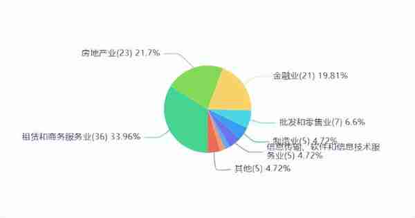 重庆信托测评