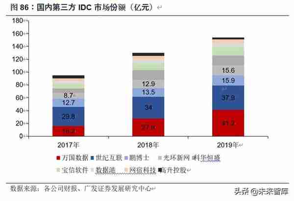 计算机行业2020年中期策略：8个重点子行业，17家重点企业