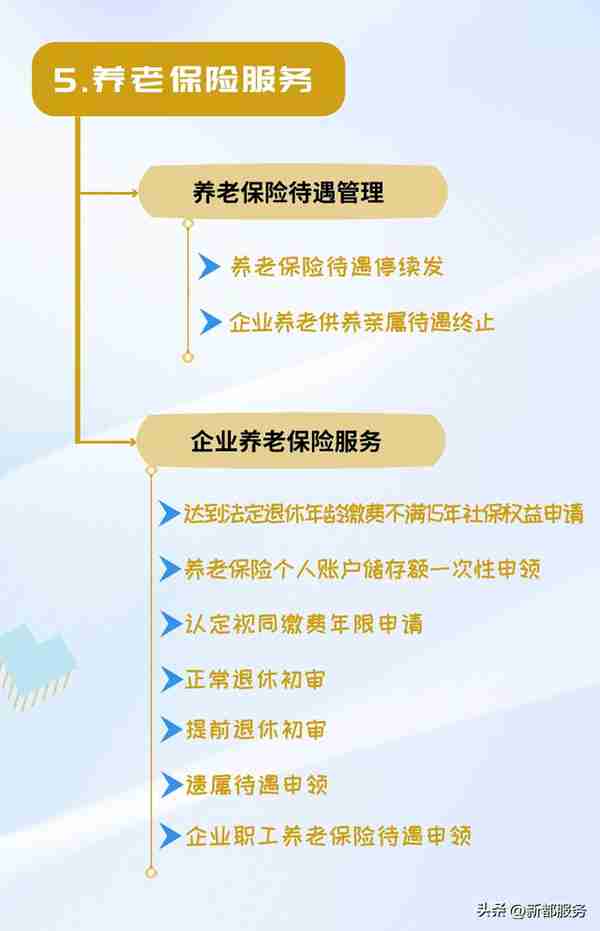 网上经办系统单位办理社保业务篇