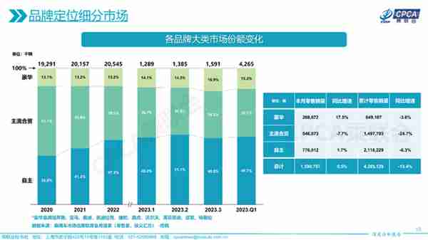 2023上海车展，从变化中雄起，在变化中逝去