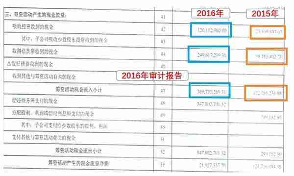 融资50亿到帐12亿，三场宫斗大戏，网红P2P点融的六年之痒