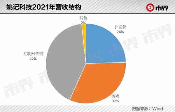 一副扑克牌，打出28亿身家