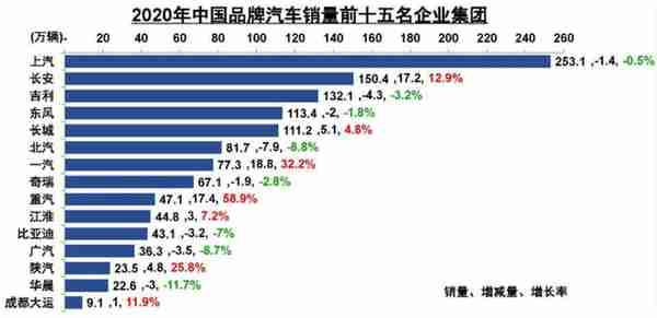 后市场规模将突破2.5万亿，新能源汽车配件产品将成为新风口