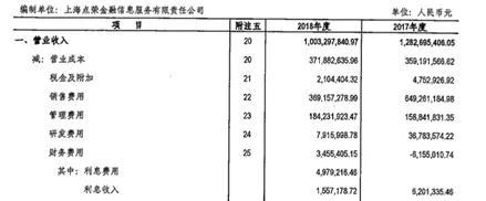 融资50亿到帐12亿，三场宫斗大戏，网红P2P点融的六年之痒