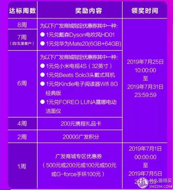 五月羊毛汇总——20多家银行近300条优惠的大整合！