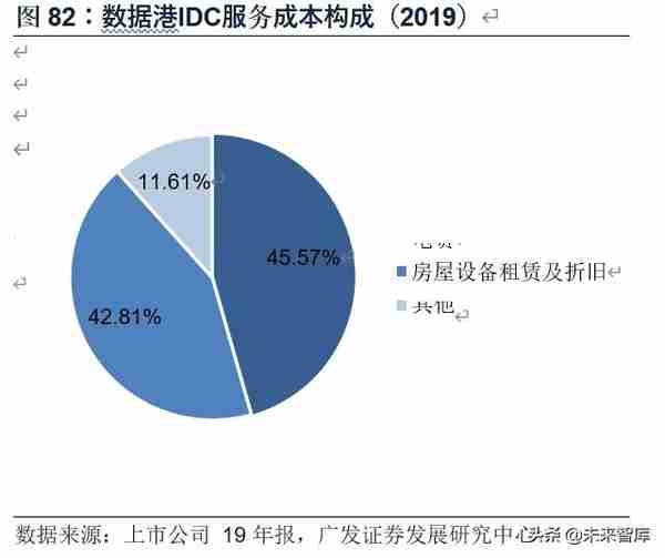 计算机行业2020年中期策略：8个重点子行业，17家重点企业