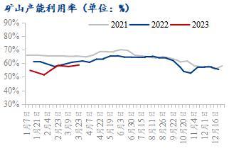 4月铁矿石价格先扬后抑，月内表现为宽幅震荡