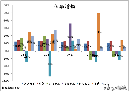 银行最全分析（上）——信贷业务和投资业务