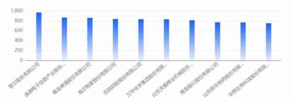 山东上市公司11月INC增长4.66%,天鹅棉业跃升152位