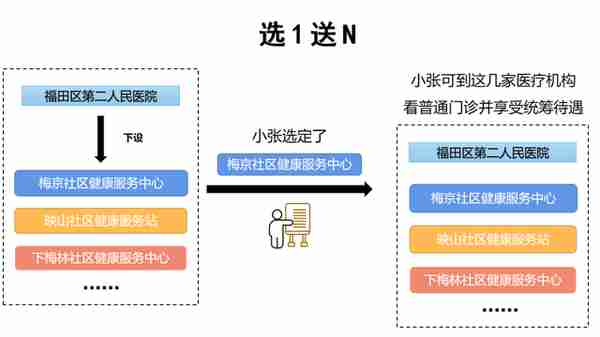 事关医保报销！最新热点解答→