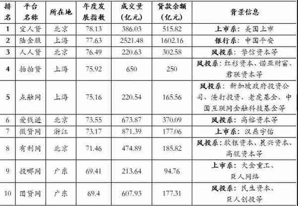 中国式P2P骗局大全，愿所有人不再上当（深度好文）