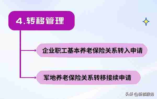 网上经办系统单位办理社保业务篇